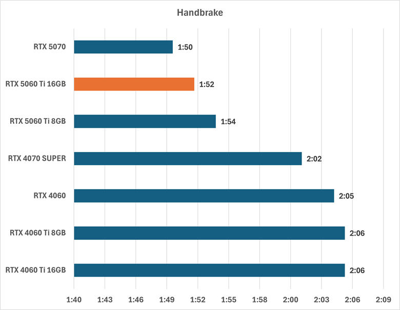 rtx5060ti16gb-handbrake