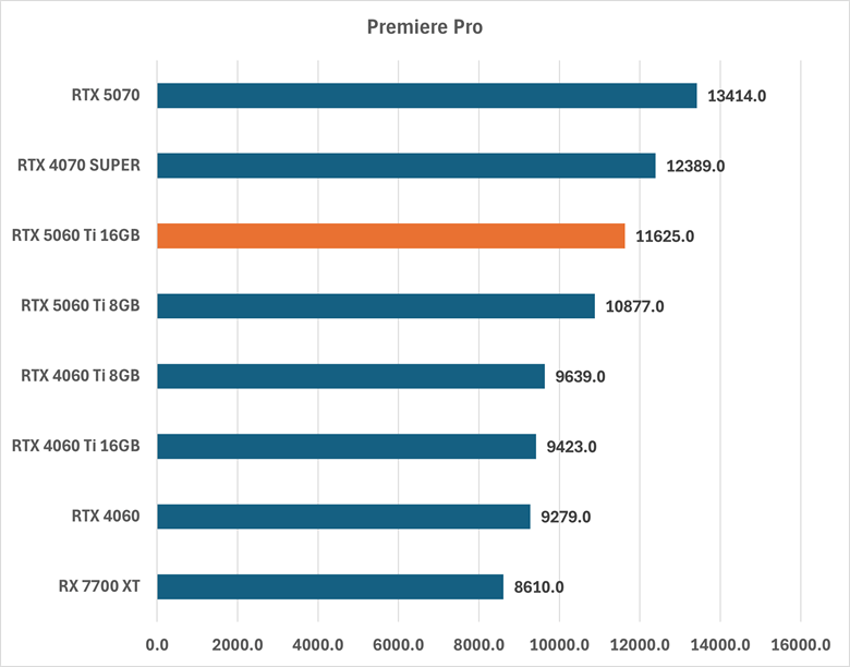 rtx5060ti16gb-premierepro