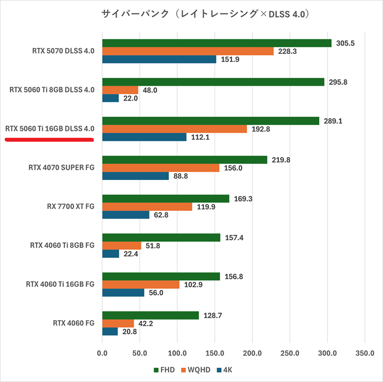 rtx5060ti16gb-raytracing-dlss40