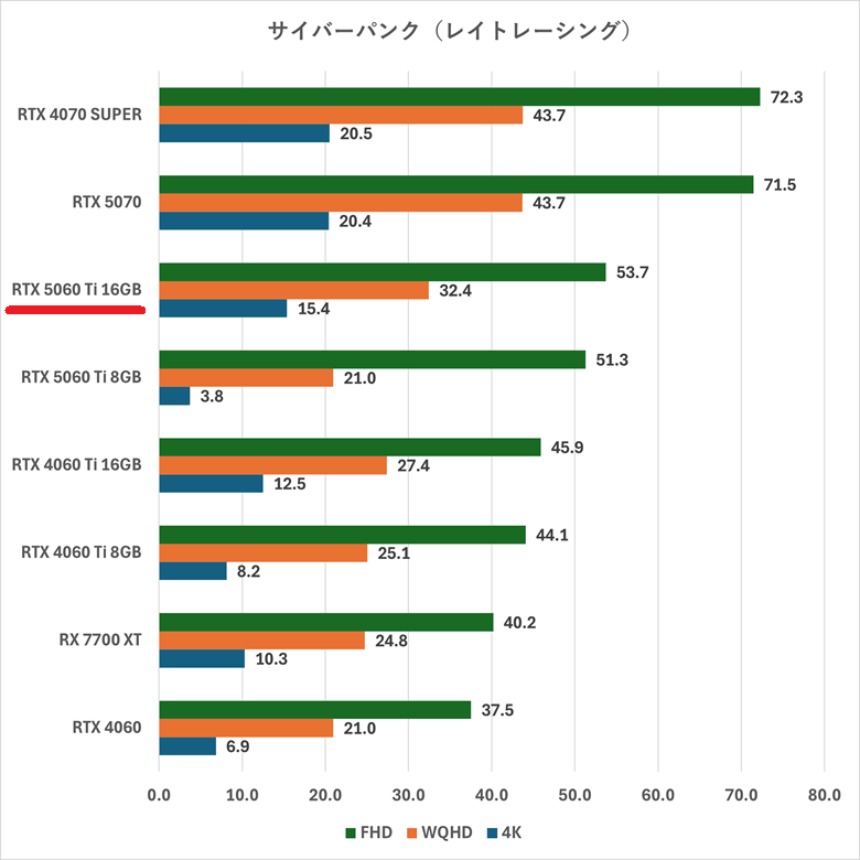 rtx5060ti16gb-raytracing