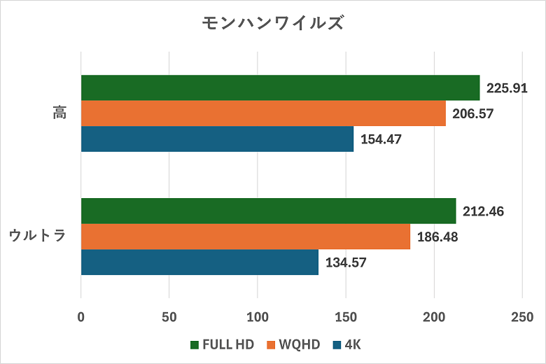 G TUNE FG-A9A7X-monsterhunterwilds