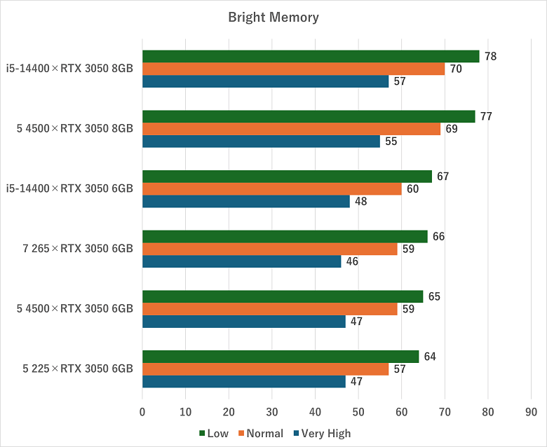 rtx30506gb-brightmemory