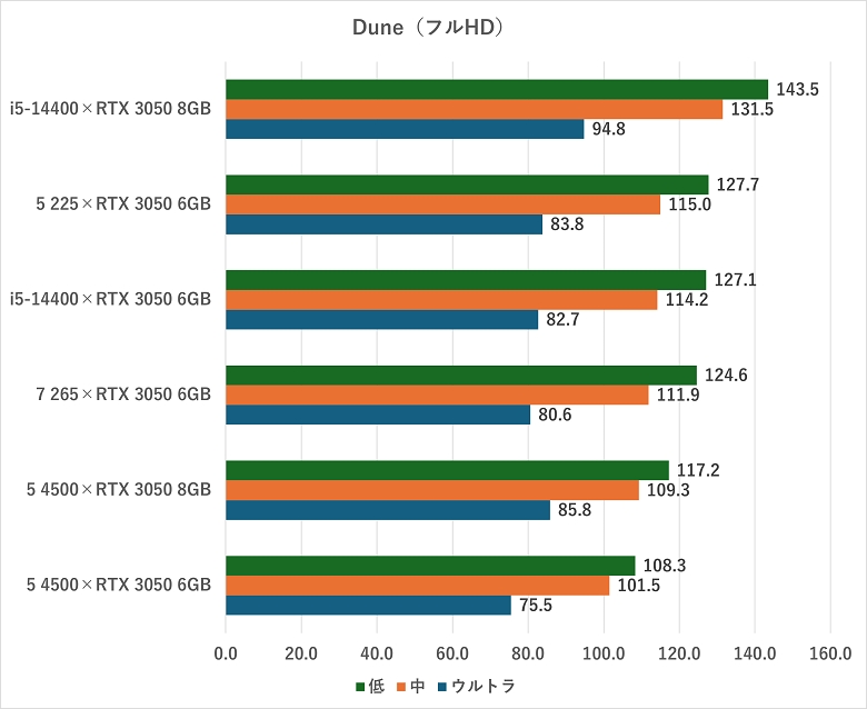 rtx30506gb-dune