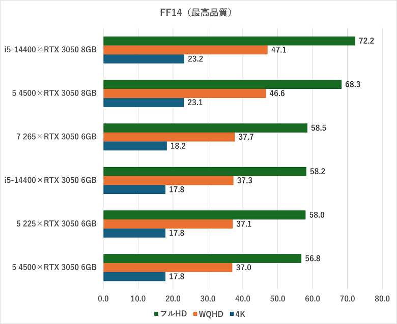 rtx30506gb-ff14