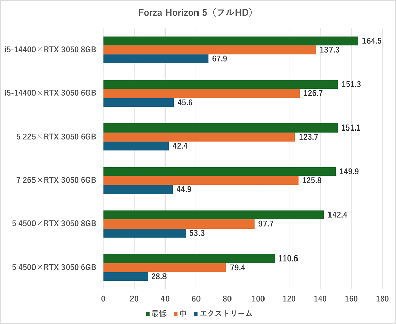 rtx30506gb-fh5