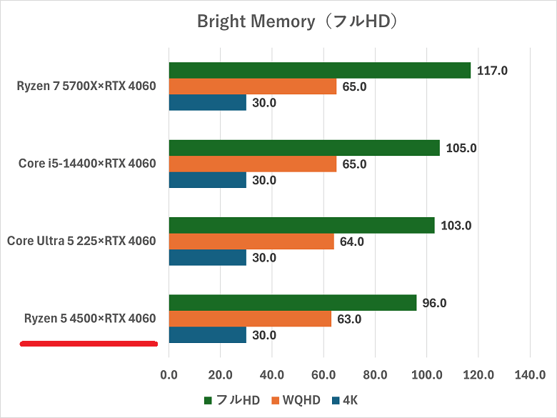 ryzen54500rtx4060-brightmemory