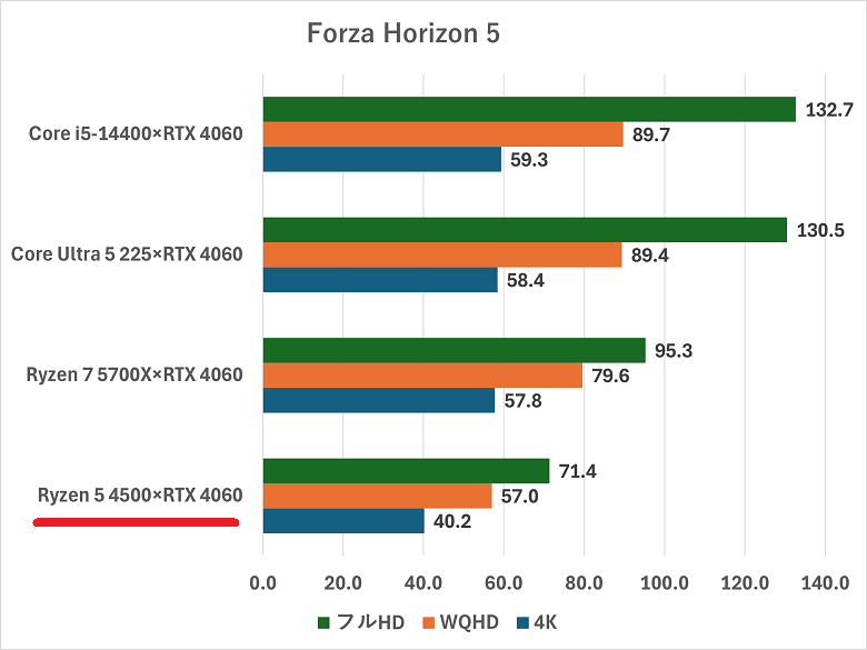 ryzen54500rtx4060-fh5