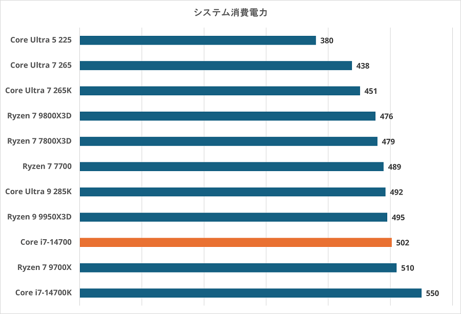 Core i7-14700×RTX 5060 Ti 8GB-systemwatt