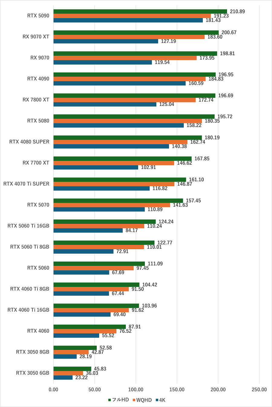monsterhunterwilds-benchmark