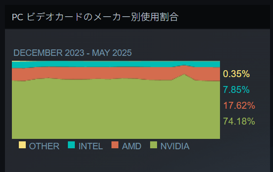 nvidia-amdshare
