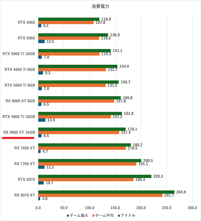 rx9060xt16gb-watt