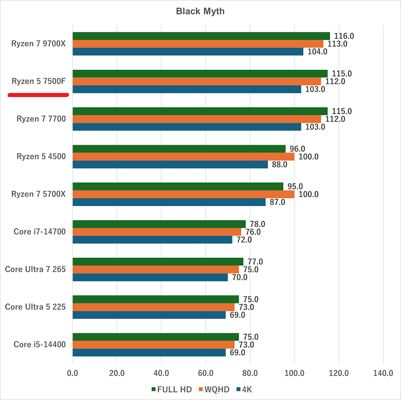 ryzen57500f-blackmyth