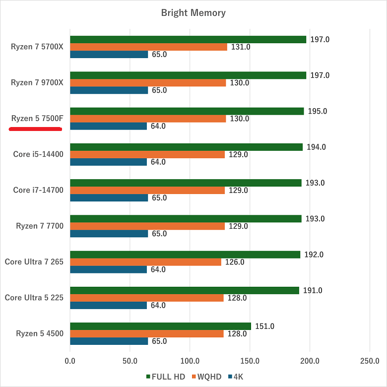 ryzen57500f-brightmemory