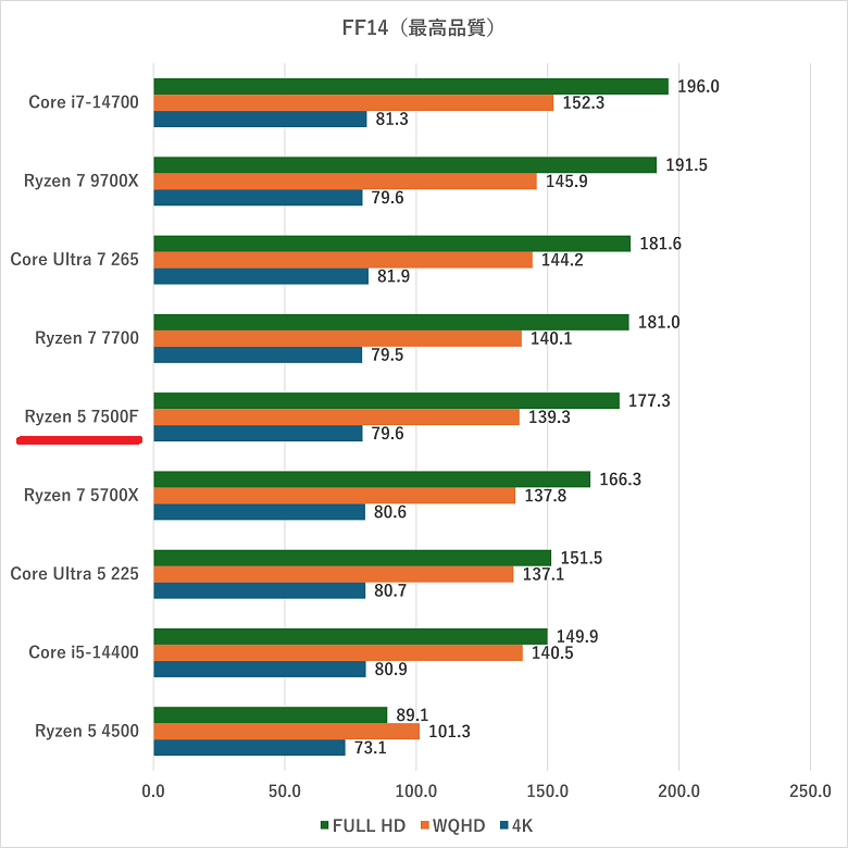 ryzen57500f-ff14