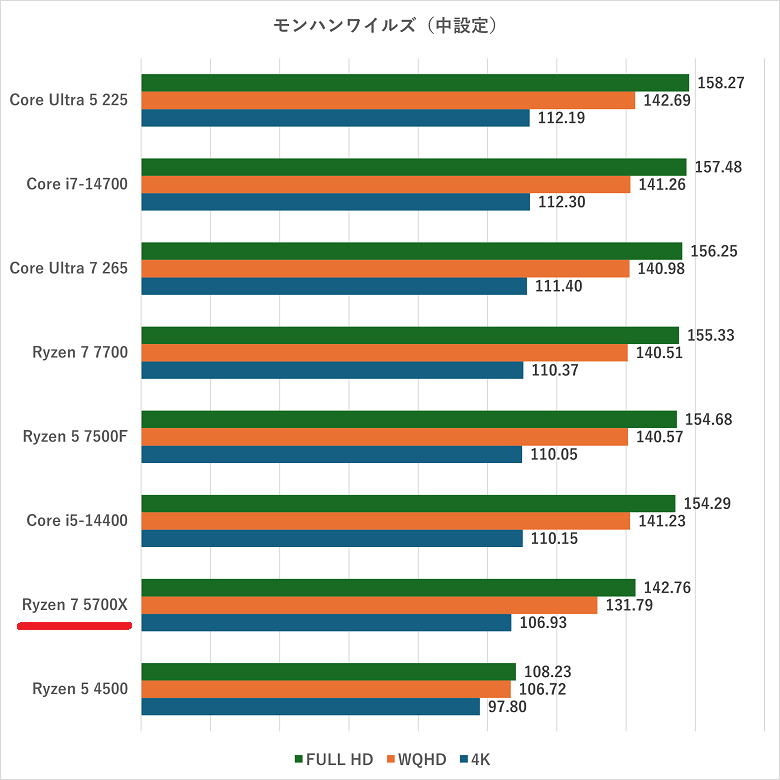 ryzen75700x-monsterhunterwilds