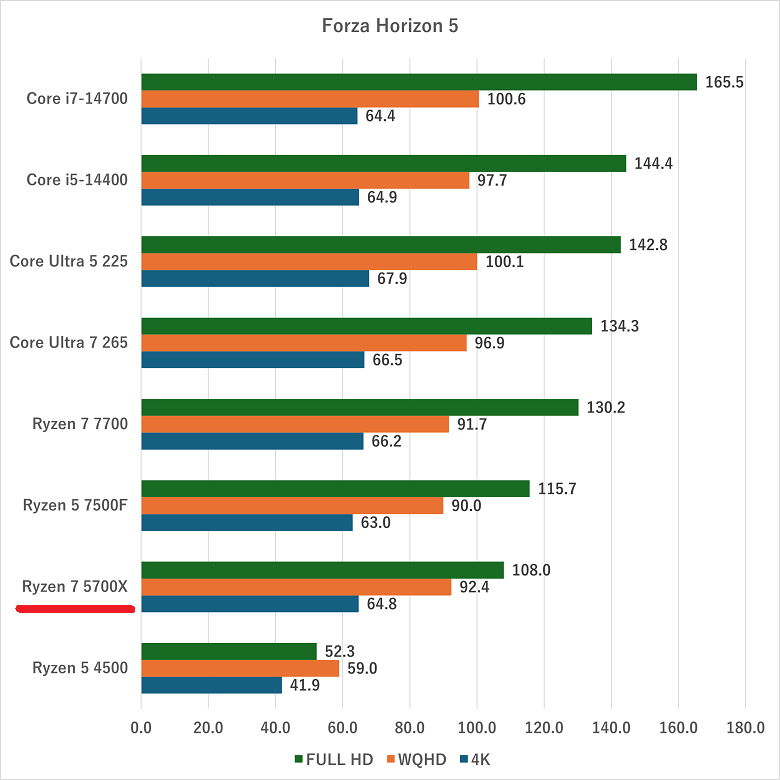 ryzen75700x-rtx5060-fh5