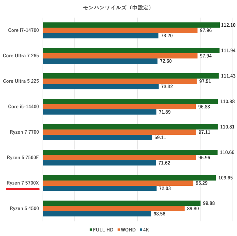 ryzen75700x-rtx5060-monsterhunter