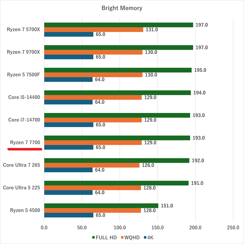 ryzen77700-brightmemory