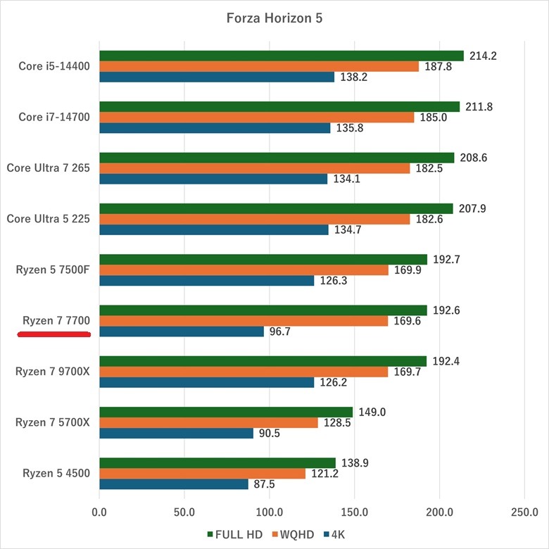 ryzen77700-fh5