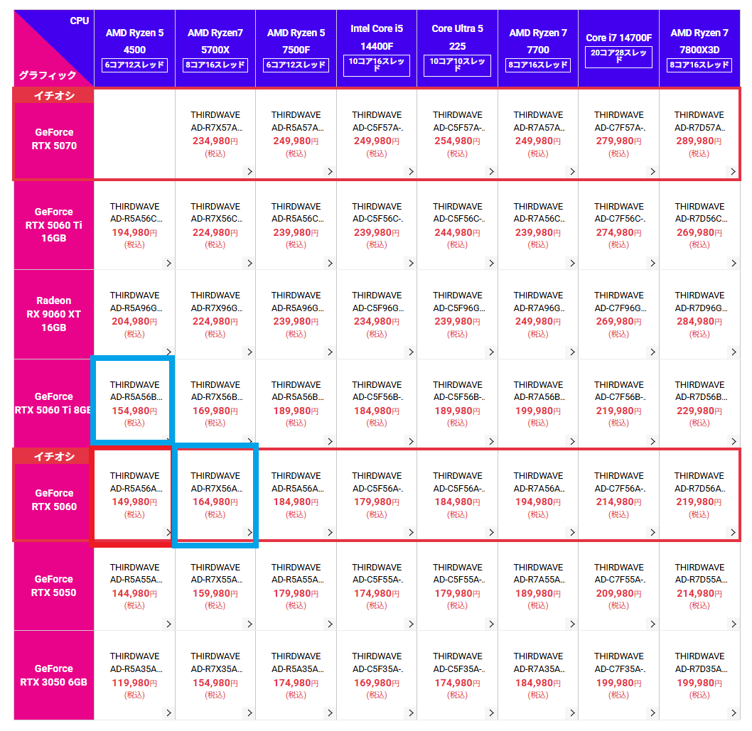 THIRDWAVE AD-R5A56A-01W-lineup
