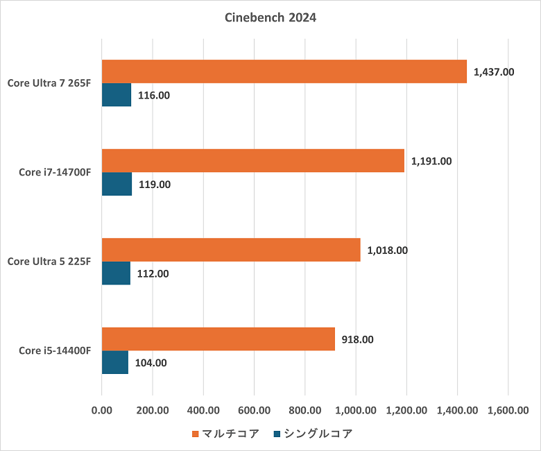 corei5-i7-cinebench2024