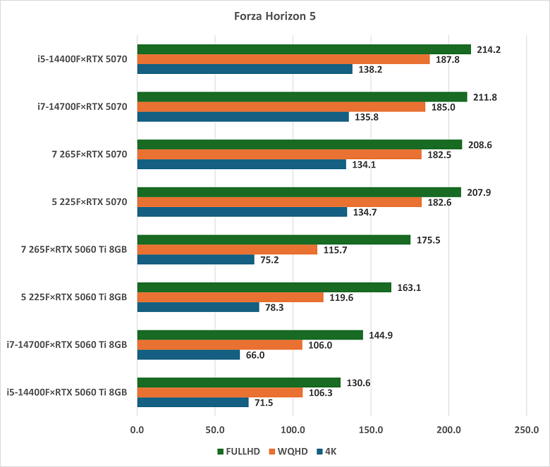 corei5-i7-fh5