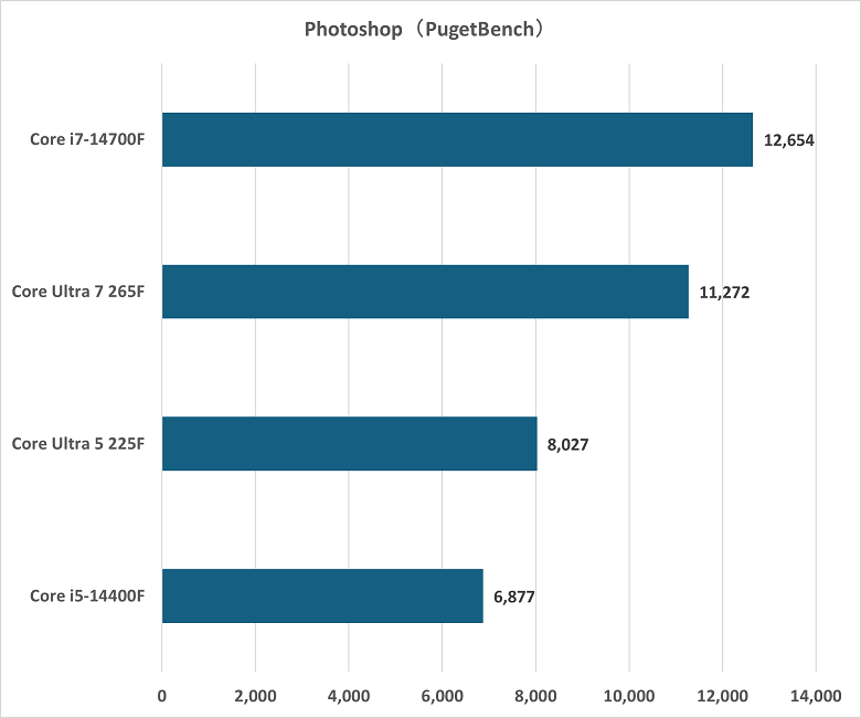 corei5-i7-photoshop