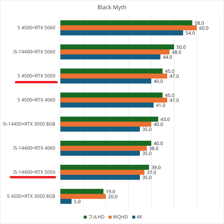 rtx5050-blackmyth