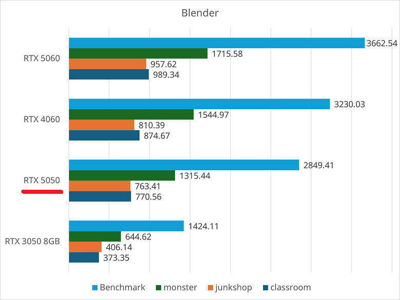 rtx5050-blender
