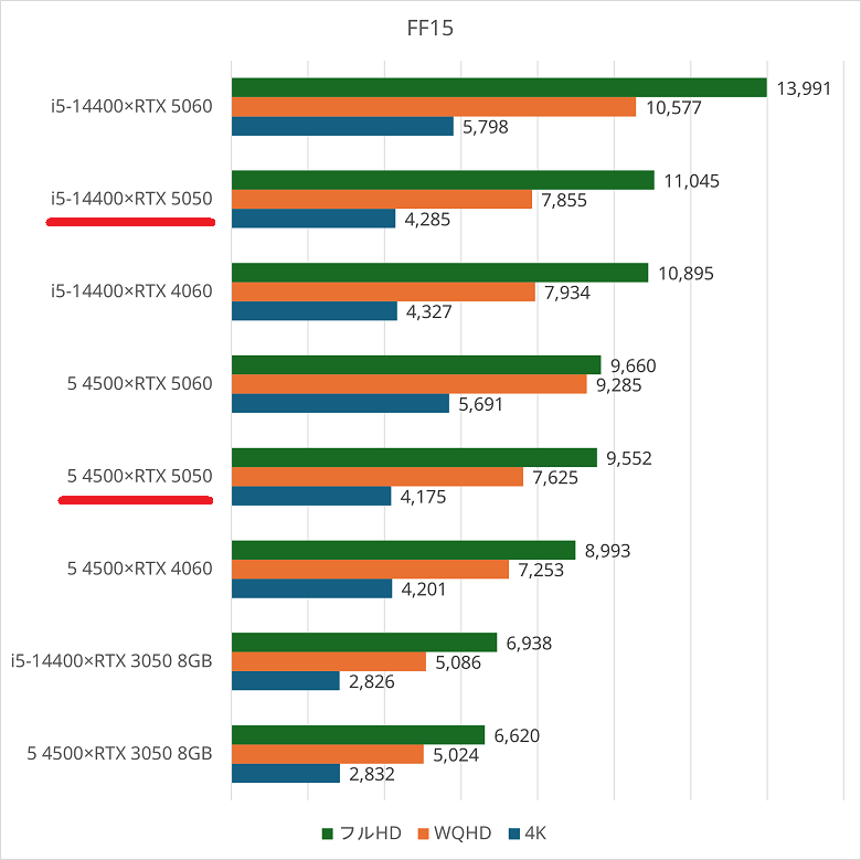 rtx5050-ff15