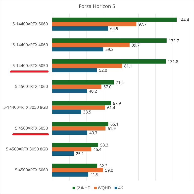 rtx5050-fh5