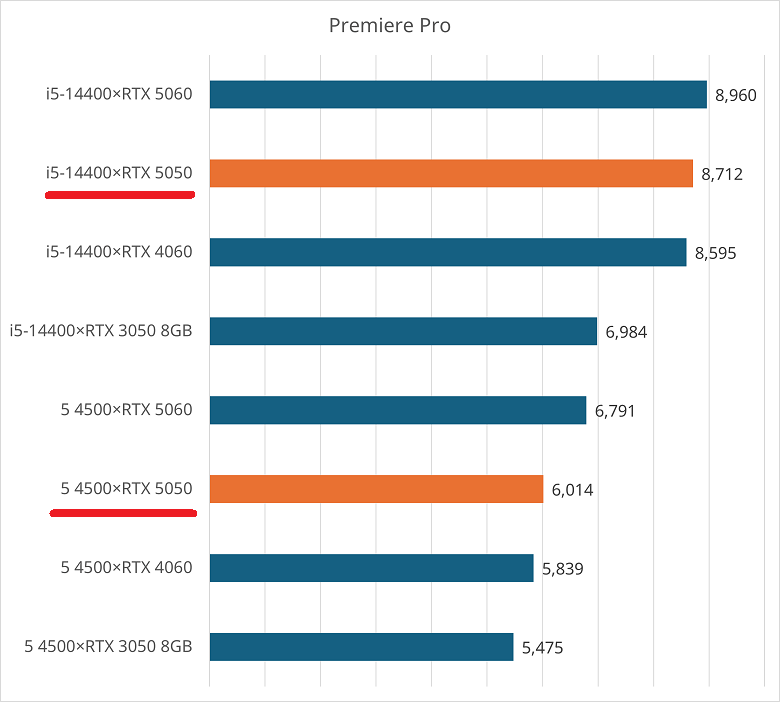 rtx5050-premierepro