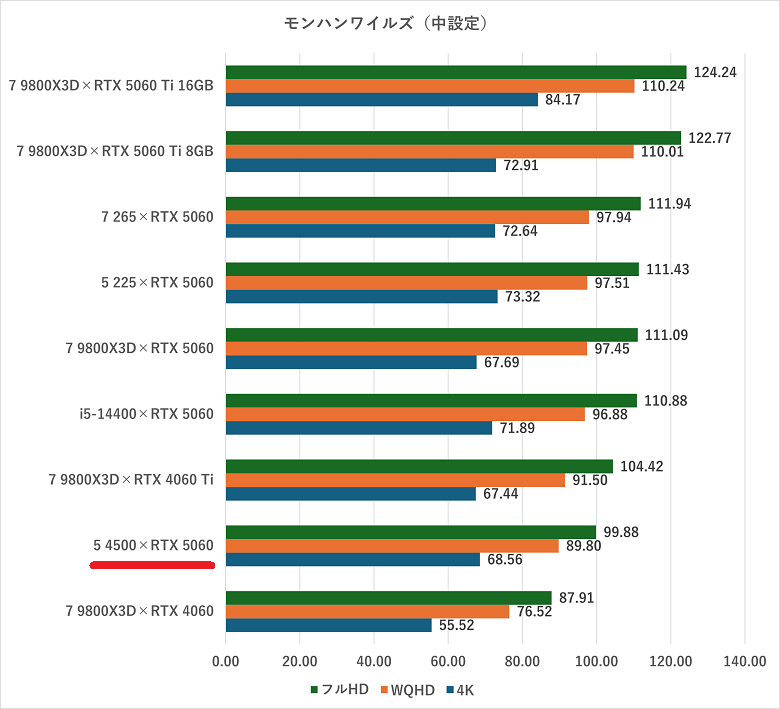 rtx5060-monsterhunterwilds