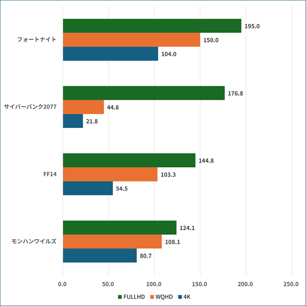 ryzen57500f-5060ti8gb-gamescore