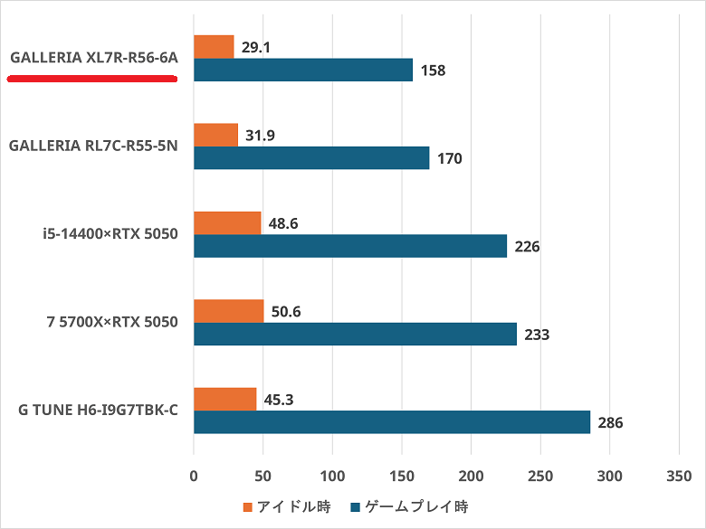 GALLERIA-XL7R-R56-6A-watt