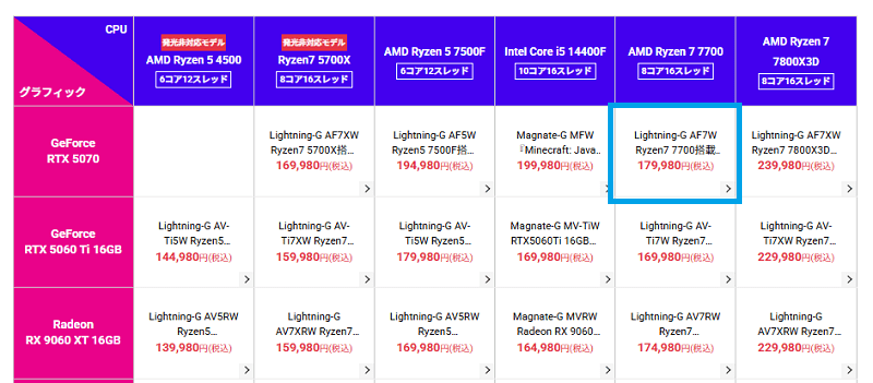 Lightning-G AF7W Ryzen7 7700series