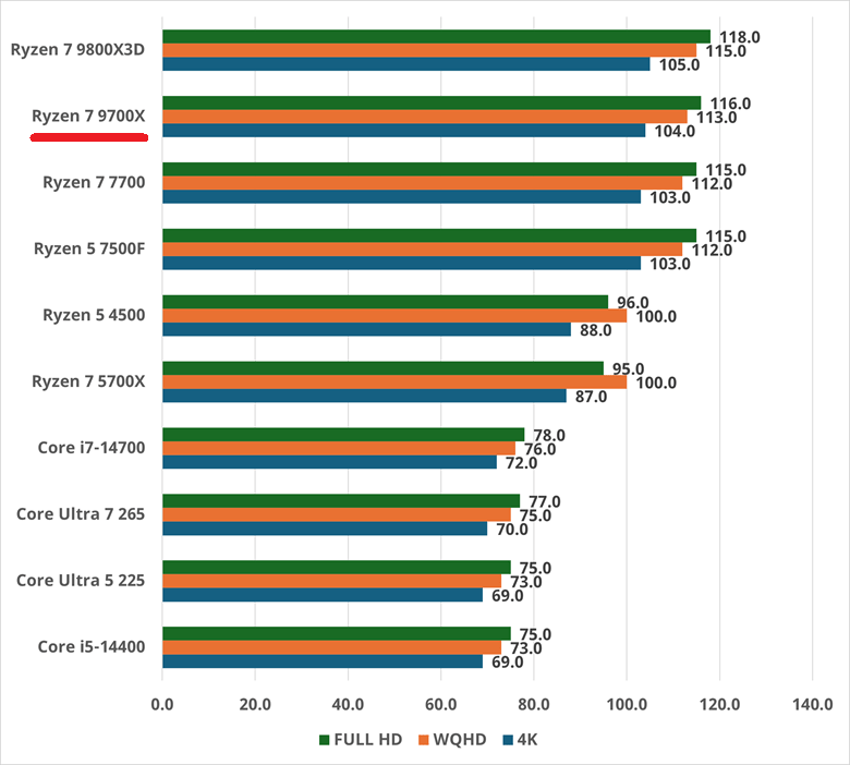 Ryzen 7 9700X-blackmyth