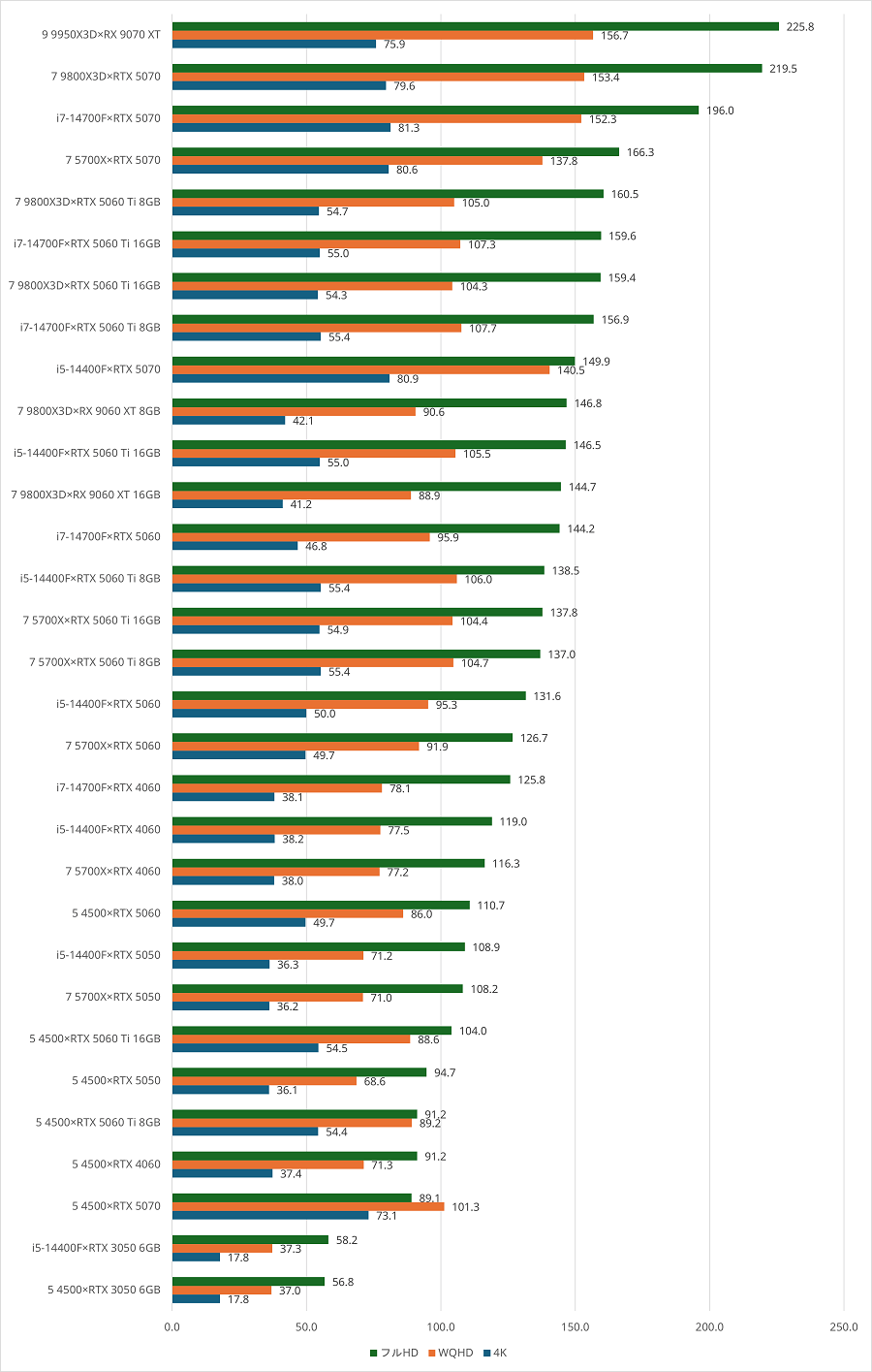 ff14-benchmark