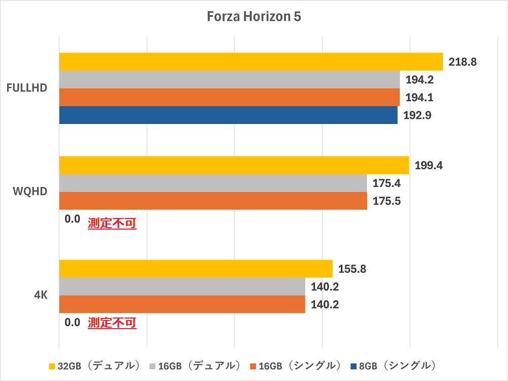 fh5-memory