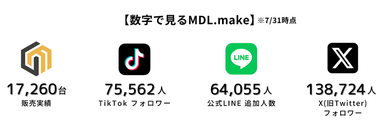 mdlmake-number