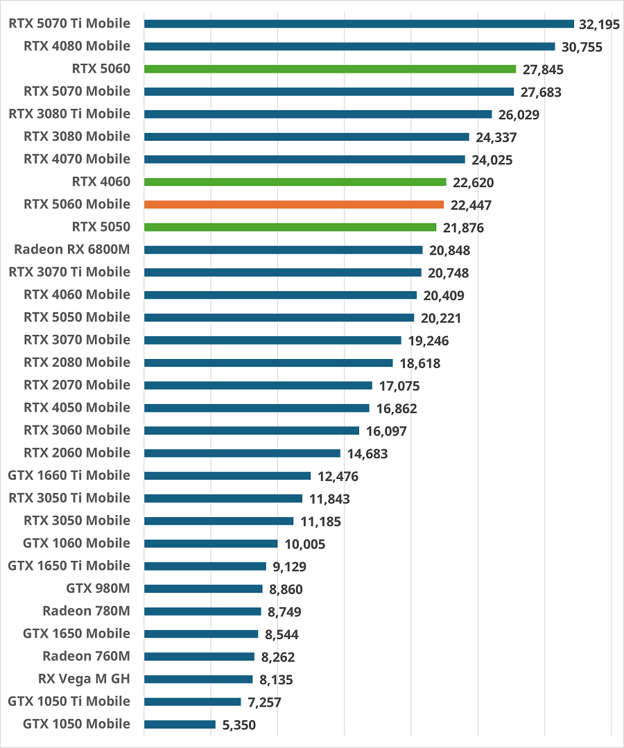 rtx5060mobile-pef.