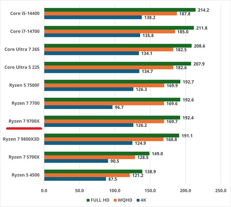 ryzen79700x-fh5