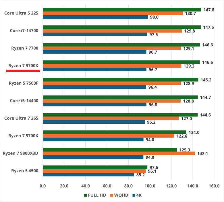 ryzen79700x-monsterhunterwilds