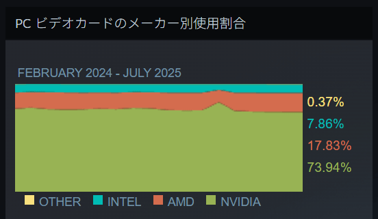 steamshre2025july