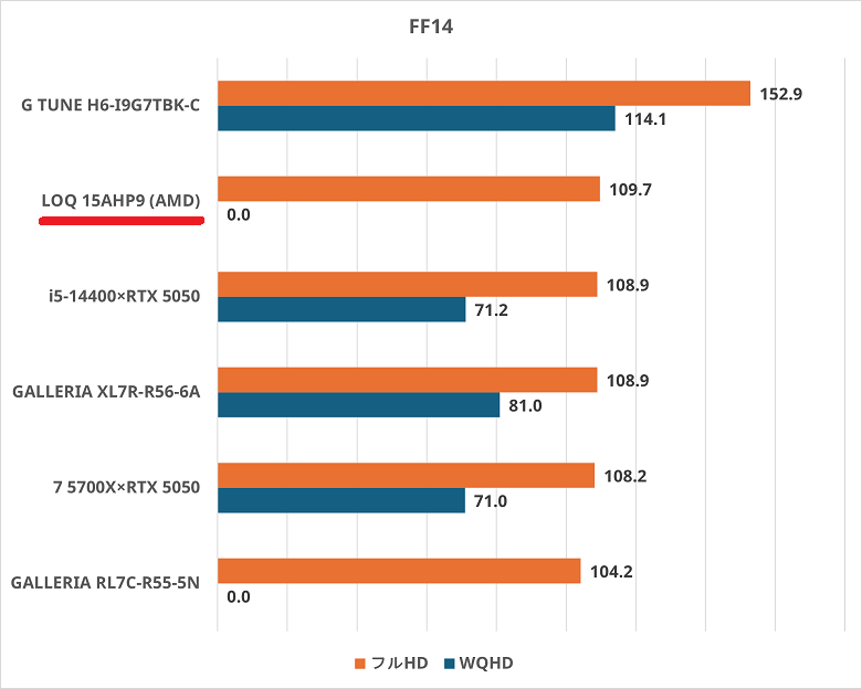 LOQ 15AHP9-ff14