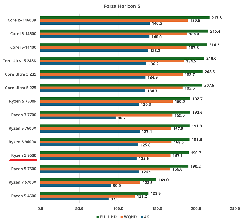 Ryzen 5 9600-fh5