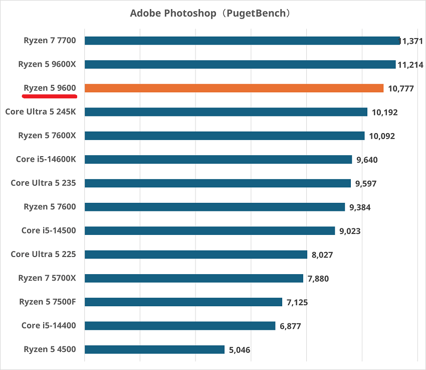 Ryzen 5 9600-photoshop