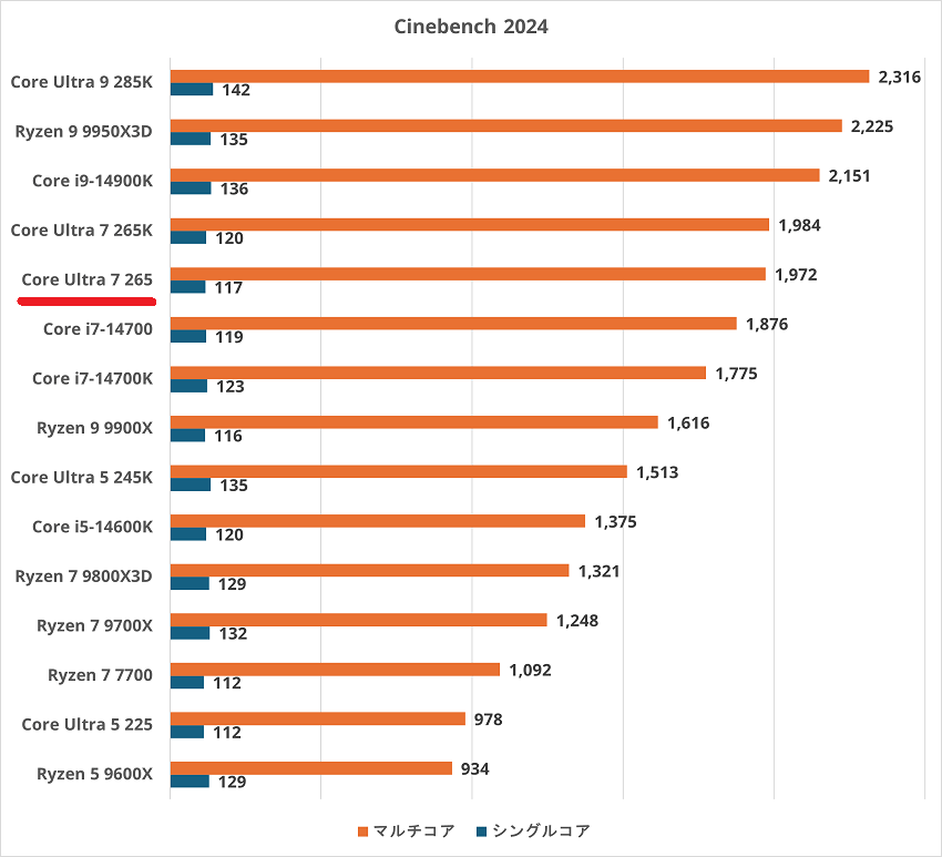 coreultra7265-cinebench2024