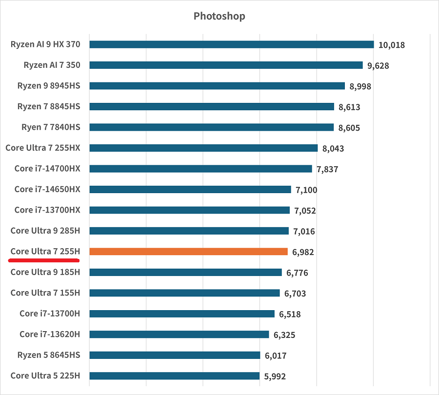 Core Ultra 7 255H-photoshop