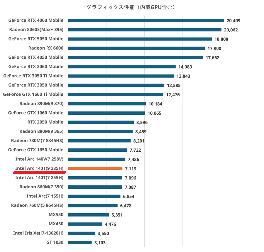 Core Ultra 9 285H-igpu